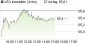 LEG Immobilien-Aktie: Kurspotenzial ausgereizt - Goldman Sachs rät jetzt zum Verkauf! Aktienanalyse (Goldman Sachs) | Aktien des Tages | aktiencheck.de